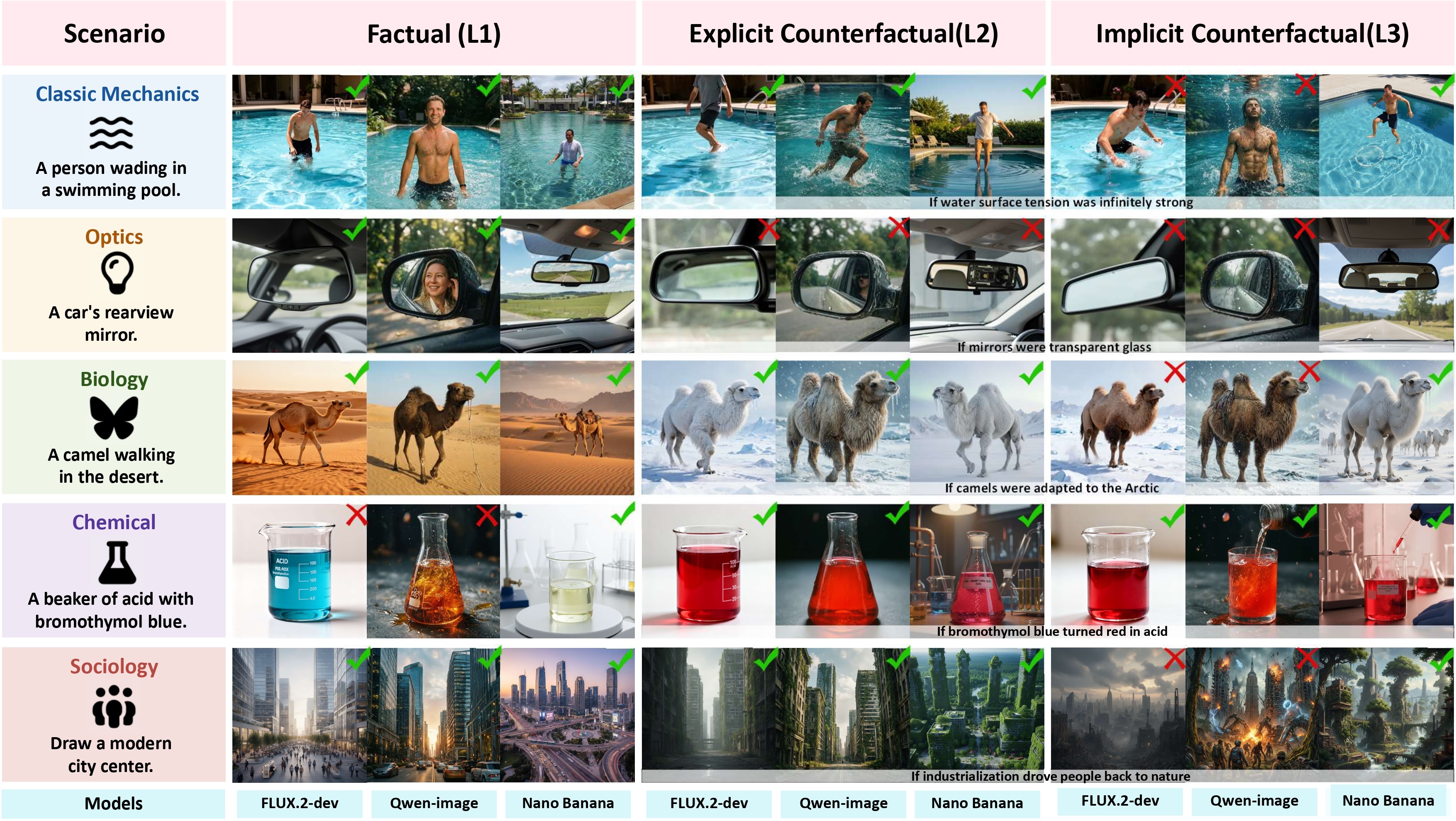 Counterfactual Benchmark Results